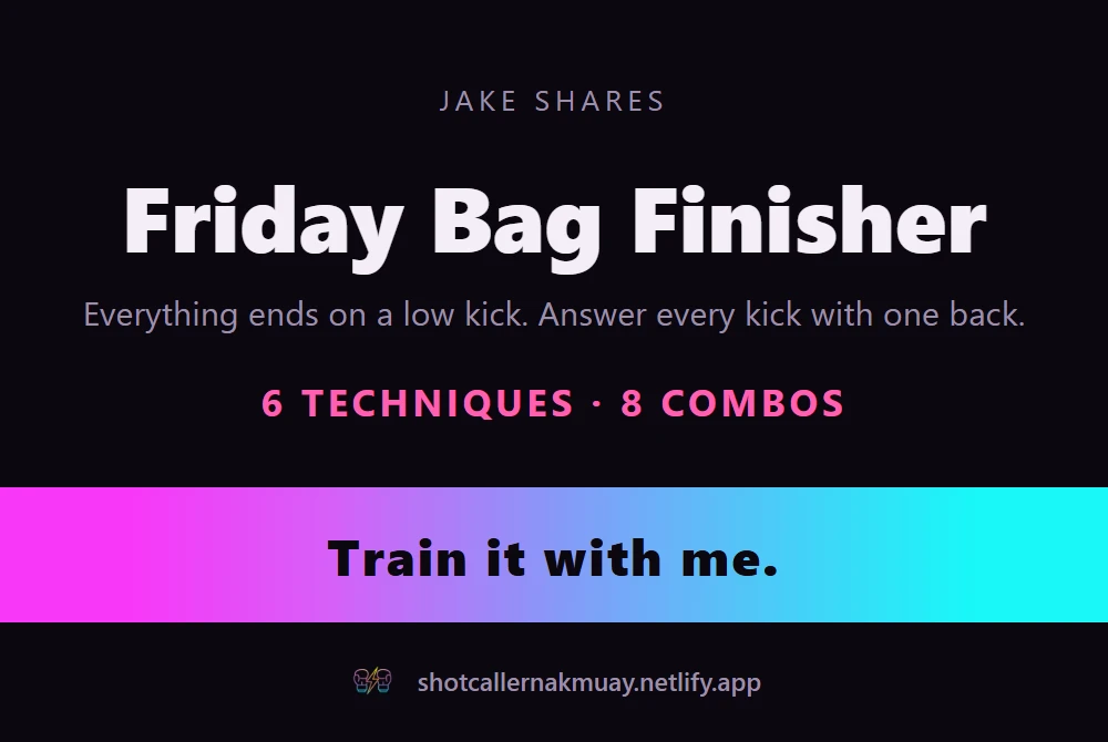 The share card. Small caps reading Jake Shares, above the title Friday Bag Finisher and the description Everything ends on a low kick. Answer every kick with one back. Below it, 6 techniques, 8 combos, a gradient band reading Train it with me, and the Shot Caller web address.