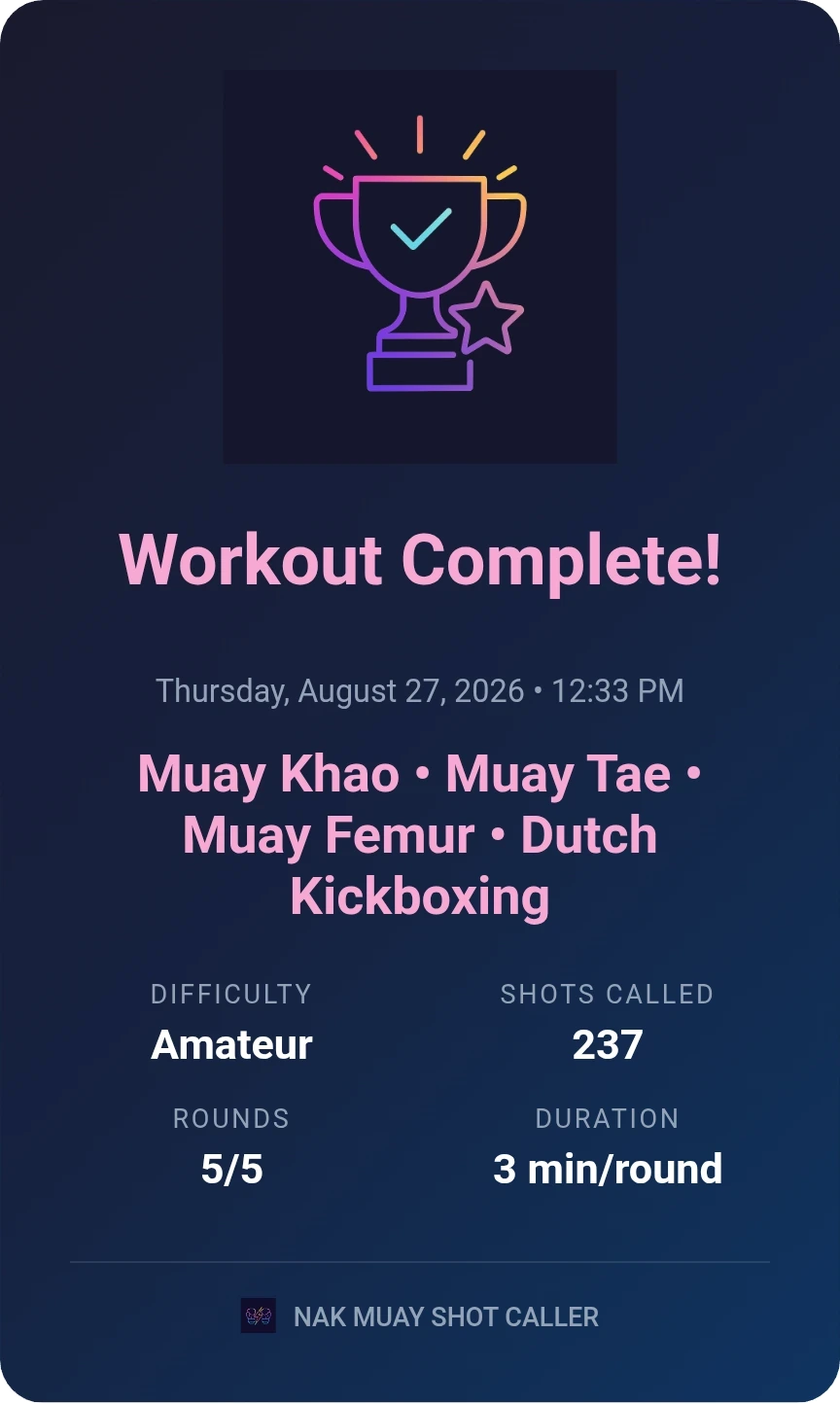 A finished workout card: Workout Complete, the date, Muay Khao, Muay Tae, Muay Femur and Dutch Kickboxing, difficulty Amateur, 237 shots called, 5 of 5 rounds, 3 minutes a round.
