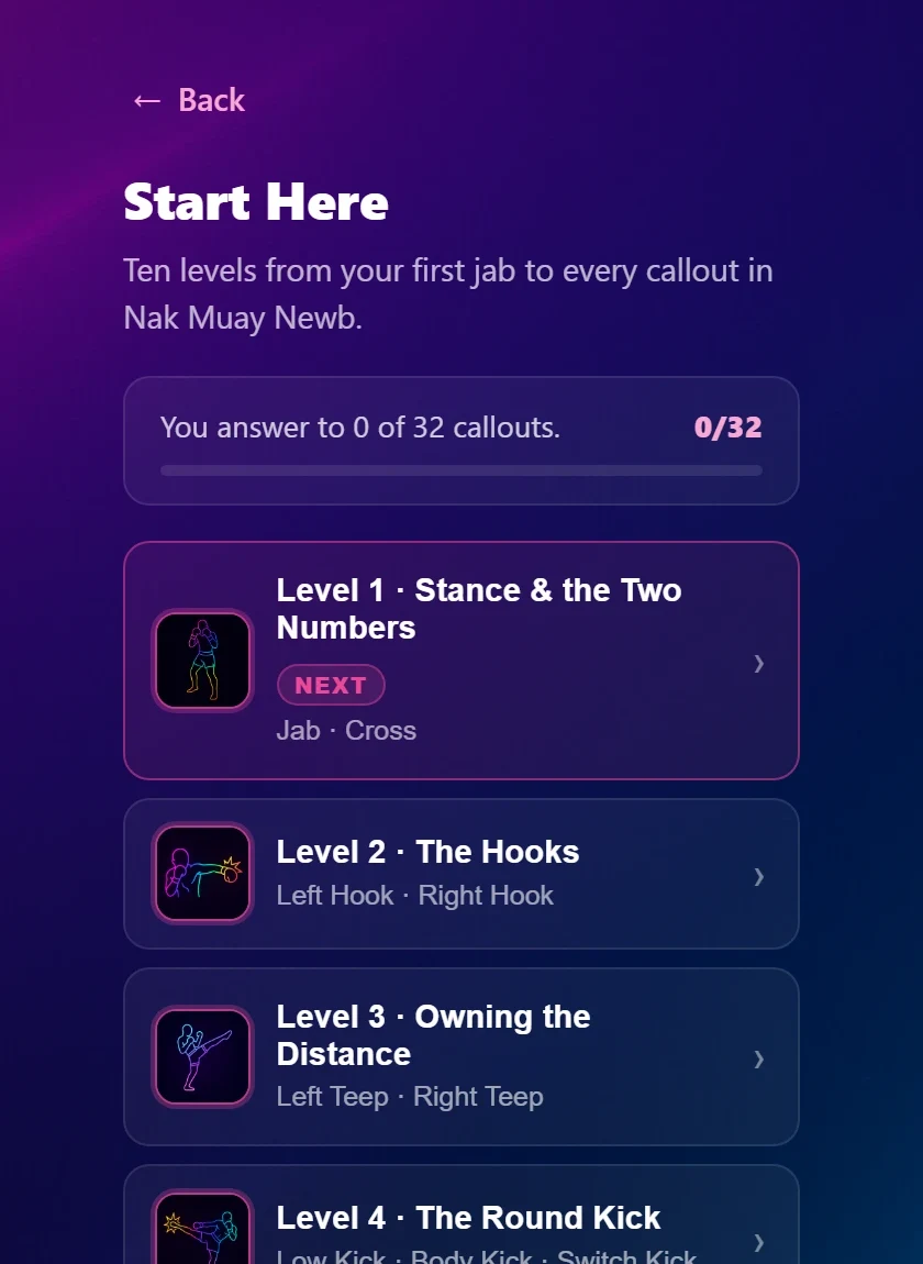 The Start Here ladder: Level 1 Stance and the Two Numbers, then The Hooks, Owning the Distance and The Round Kick.